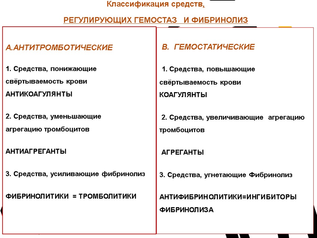 А.АНТИТРОМБОТИЧЕСКИЕ 1. Средства, понижающие свёртываемость крови АНТИКОАГУЛЯНТЫ 2. Средства, уменьшающие агрегацию тромбоцитов АНТИАГРЕГАНТЫ 3.